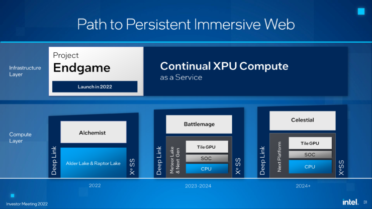 Intel's tGPU for Meteor Lake processors that uses TSMC's 3nm node has mass production postponed to late 2023 3