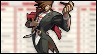 Guilty Gear Strive Character Survey Image #1