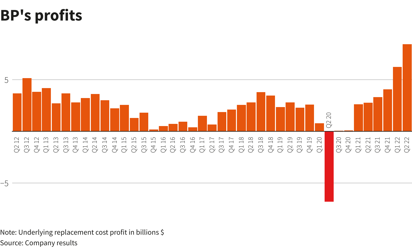 Reuters Charts